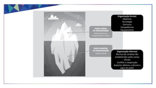 Organização formal:
Objetivos
Tecnologia
Estrutura
Competências
Equipamentos
Organização informal:
Normas de conduta não
estabelecidas pelos canais
oficiais
Conflito e cooperação
Aspectos afetivos, culturais e
jogos de poder
 