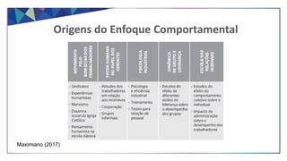 Origens do Enfoque Comportamental
Maximiano (2017)
 