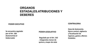 ORGANOS
ESTADALES.ATRIBUCIONES Y
DEBERES
PODER EJECUTIVO
PODER LESGILATIVO
CONTRALORIA
Se encuentra regulado
por el Art. 160
(Autonomia) al
Gobernador Regulado por el Art. 162
. Integrantes menor de
quince y mayor de siete
Goza de Autonomía.
Ejerce control, vigilancia
y fiscalización de
ingresos, gastos y Bienes
Estadales
 