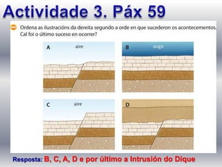 Resposta: B, C, A, D e por último a Intrusión do Dique
 
