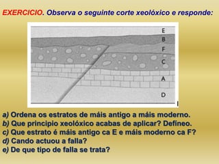 EXERCICIO. Observa o seguinte corte xeolóxico e responde:




a) Ordena os estratos de máis antigo a máis moderno.
b) Que principio xeolóxico acabas de aplicar? Defíneo.
c) Que estrato é máis antigo ca E e máis moderno ca F?
d) Cando actuou a falla?
e) De que tipo de falla se trata?
 