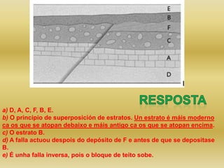 a) D, A, C, F, B, E.
b) O principio de superposición de estratos. Un estrato é máis moderno
ca os que se atopan debaixo e máis antigo ca os que se atopan encima.
c) O estrato B.
d) A falla actuou despois do depósito de F e antes de que se depositase
B.
e) É unha falla inversa, pois o bloque de teito sobe.
 