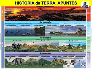 HISTORIA da TERRA. APUNTES
 