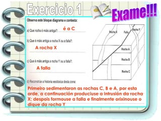 éaC



   A rocha X



    A falla



Primeiro sedimentaron as rochas C, B e A, por esta
orde, a continuación produciuse a intrusión da rocha
X; despois formouse a falla e finalmente orixinouse o
dique da rocha Y
 