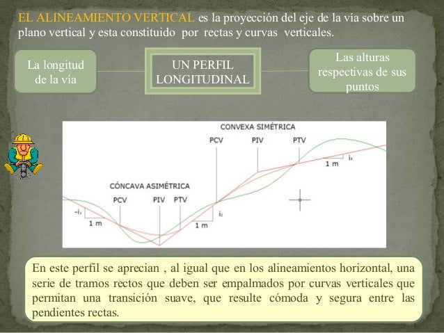Tema 3 Alineamiento Vertical