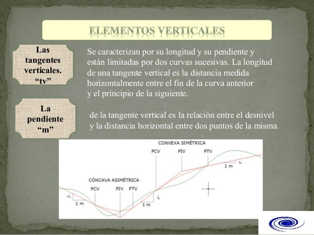 Tema 3 Alineamiento Vertical
