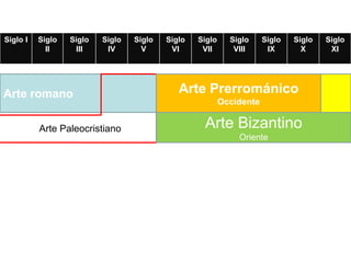 Siglo I Siglo
II
Siglo
III
Siglo
IV
Siglo
V
Siglo
VI
Siglo
VII
Siglo
VIII
Siglo
IX
Siglo
X
Siglo
XI
Arte romano
Arte Paleocristiano
Arte Prerrománico
Occidente
Arte Bizantino
Oriente
 
