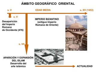 ÁMBITO GEOGRÁFICO ORIENTAL
s. V s. XV (1453)
s. V
Desaparición
del Imperio
Romano
de Occidente (476)
EDAD MEDIA
IMPERIO BIZANTINO
(antiguo Imperio
Romano de Oriente)
s. VII
APARICIÓN Y EXPANSIÓN
DEL ISLAM
Desarrollo del
arte islámico ACTUALIDAD
 