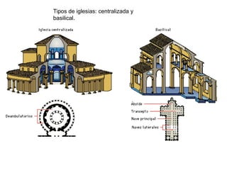 Tipos de iglesias: centralizada y
basilical.
 