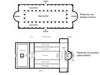 Planta de una
basílica romana
Planta de una basílica
paleocristiana
 