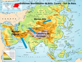 Sistemas Montañosos de Asia. Centro - Sur de Asia.
Cordillera del
Himalaya.
Montes
Zagros
Montes Altái
 