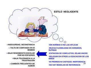 29
ESTILO NEGLIGENTE
•SIN NORMAS O NO LAS APLICAN
•MUCHA FLEXIBILIDAD EN HORARIOS,
RUTINAS
•EVITACION DE CONFLICTOS, DEJAR HACER
•DELEGAN EN OTROS LA EDUCACION DE LOS
NIÑOS
•NI PREMIOS NI CASTIGOS: INDIFERENCIA
•NO HAY MODELOS DE REFERENCIA
INSEGURIDAD, INCONSTANCIA
 FALTA DE CONFIANZA EN SÍ
MISMOS
BAJO RENDIMIENTO ESCOLAR
POR NO ESFUERZO
BAJA TOLERANCIA A LA
FRUSTRACIÓN
CAMBIOS FRECUENTES DE
HUMOR
 