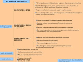 INDUSTRIAS DE BASE
Fabrican productos semielaborados que luego son utilizados por otras industrias
Ejemplo: Siderúrgica;hierro , acero., petroquímica: el butano, la gasolina, el
combustible de aviación, pesticidas, fertilizantes , plásticos.
Requieren de fuertes inversiones de capital y amplios espacios
Son industrias pesadas, ya que consumen grandes cantidades de materias primas
y energía. Son muy contaminantes.
.
INDUSTRIAS DE USO Y
CONSUMO
Utilizan como materia prima los productos de la industria base
Fabrican artículos necesarios para el funcionamiento de otras
industrias
Ejemplos: industria naval,material ferroviario,equipos industriales
Son industrias pesadas, ya que consumen grandes cantidades de materias
primas y energía. Son muy contaminantes
INDUSTRIAS DE BIENES
DE EQUIPOS
Fabrican productos elaborados, destinado al consumidor
Ejemplos: Industria alimentaria,textil.
No requiere de grandes inversiones
Industria ligeras : consumen pocas materias primas y escasa
energía. Menos contaminantes
8.1 TIPOS DE INDUSTRIAS
SEGÚN EL PROCESO DE
PRODUCCIÓN
SEGÚN SU TECNOLOGÍA
SEGÚN SU TAMAÑO
Baja, las tradicionales como la textil
Media, estancadas como la automovilística
Alta, en expansión, las telecomunicaciones
Pequeña, menos de 50
Media, entre 50 y 250
Grande, más de 250
8.2 FACTORES ACTUALES DE LA LOCALIZACIÓN
INDUSTRIAL. Página 81
 