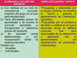 2ALUMNADO A LAS QUE VAN
DIRIGIDAS
QUIÉN LAS ELABORA Y APLICA
a) Con desfase en su nivel de
competencia curricular
respecto del grupo en el que
está escolarizado,
b) Tiene dificultades graves de
aprendizaje o de acceso al
currículo asociadas a
discapacidad o trastornos
graves de conducta.
c) En situación social
desfavorecida o por
incorporación tardía al
sistema educativo.
Pueden ser:
• Grupales
• Individuales.
- Propuestas y elaboradas por
el equipo docente, la coordina
el tutor/a y asesora el
departamento de Orientación.
(grupales)
- Propuestas por el profesor/a
del área o materia en la que el
alumnado tenga el desfase
curricular que será
responsable de su elaboración
y aplicación, con el
asesoramiento del
departamento de orientación.
(individuales).
 