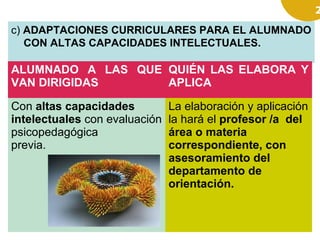 2
c) ADAPTACIONES CURRICULARES PARA EL ALUMNADO
CON ALTAS CAPACIDADES INTELECTUALES.
ALUMNADO A LAS QUE
VAN DIRIGIDAS
QUIÉN LAS ELABORA Y
APLICA
Con altas capacidades
intelectuales con evaluación
psicopedagógica
previa.
La elaboración y aplicación
la hará el profesor /a del
área o materia
correspondiente, con
asesoramiento del
departamento de
orientación.
 