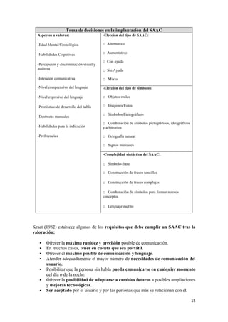 tema 3: SAAC de integracion social. escrito en pdf | PDF