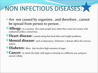 NON INFECTIOUS DISEASES:
Are not caused by organims , and therefone , cannot
be spread from person to person .
Allergy: is a reaction that some people have when they come into contac with
susbtances pollen, animal hair…
Heart disease: caused eating fast food often and weight problems .
Mental disease: such as depression, Alzheimer´s disease affect the nervous
system.
Diabetes: illnes that involves high amounts of sugar .
Cancer: in which the body´cells begin to develop in a different way and grow
uncont rollaby