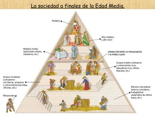 La sociedad a finales de la Edad Media.
 