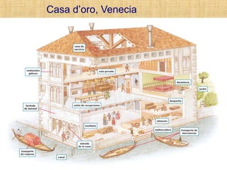 Casa d’oro, Venecia
 