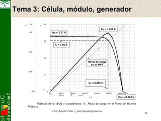 snI . o s r uC 
C e n t r o d e P r o f e s 40 
Tema 3: Célula, módulo, generador 
Prof. Aguilar Peña. e_mail:jaguilar@ujaen.es 
 
