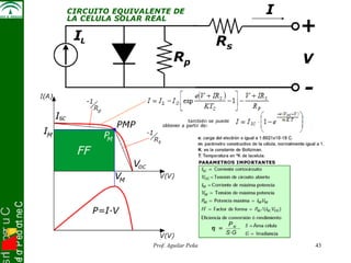 snI . o s r uC 
C e n t r o d e P r o f e s Prof. Aguilar Peña 43 
 
