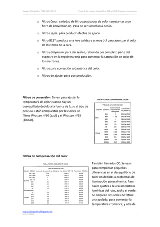 Imagen Fotográfica (7A) 2009‐2010             Tema 3. La cámara fotográfica: SLR y DSLR. Equipo y accesorios. 




               o Filtros Coral: variedad de filtros graduados de color semejantes a un 
                 filtro de conversión 85. Pasa de ser luminoso a denso. 

               o Filtros sepia: para producir efectos de época. 

               o Filtro 812®: produce una leve calidez y es muy útil para acentuar el color 
                 de los tonos de la cara. 

               o Filtros didymium: para dar realce, retirando por completo parte del 
                 espectro en la región naranja para aumentar la saturación de color de 
                 los marrones. 

               o Filtros para corrección subacuática del color. 

               o Filtros de ajuste: para postproducción. 

 

 

Filtros de conversión. Sirven para ajustar la 
temperatura de color cuando hay un 
desequilibrio debido a la fuente de luz o al tipo de 
película. Están compuestos por las series de 
filtros Wratten nº80 (azul) y el Wratten nº85 
(ámbar). 

 

 

 

 

Filtros de compensación del color. 

                                                            También llamados CC. Se usan 
                                                            para compensar pequeñas 
                                                            diferencias en el desequilibrio de 
                                                            color no debidas a problemas de 
                                                            iluminación generalmente. Para 
                                                            hacer ajustes a las características 
                                                            lumínicas del rojo, azul o el verde. 
                                                            Se emplean dos series de filtros: 
                                                            una azulada, para aumentar la 
                                                            temperatura cromática; y otra de 

http://ifotografica.blogspot.com 
Javier Alcina 
                                                                                                          15 

 
 
