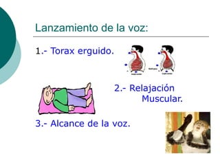 Lanzamiento de la voz:
1.- Torax erguido.
2.- Relajación
Muscular.
3.- Alcance de la voz.
 