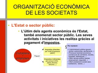 ORGANITZACIÓ ECONÒMICA
DE LES SOCIETATS
 L'Estat o sector públic:
 L'últim dels agents econòmics és l'Estat,
també anomenat sector públic. Les seves
activitats i iniciatives les realitza gràcies al
pagament d'impostos.
CiutadansCiutadans
ii
empresesempreses
Impostos directes:
per nivell d'ingressos
(IRPF)
Impostos indirectes:
pel consum (IVA)
(tabac,Alcohol,
benzina...)
Paguen
Per mantenir:
L'administració pública (govern
central, autonomies, ajuntaments...)
Promoure l'activitat econòmica
(construcció de carreteres, escoles,
hospitals, biblioteques...)
Oferir serveis públics (sanitat,
ensenyament, seguretat...)
Oferir prestacions socials (atur,
Jubilacions, baixes...)
 