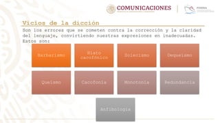 Vicios de la dicción
Barbarismo
Hiato
cacofónico
Solecismo Dequeísmo
Queísmo Cacofonía Monotonía Redundancia
Anfibología
Son los errores que se cometen contra la corrección y la claridad
del lenguaje, convirtiendo nuestras expresiones en inadecuadas.
Estos son:
 