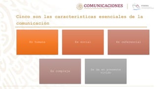 Cinco son las características esenciales de la
comunicación
Es humana Es social Es referencial
Es compleja
Se da en presente
vivido
 