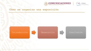 Cómo se organiza una exposición
Introducción Desarrollo Conclusión
 