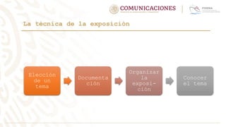 La técnica de la exposición
Elección
de un
tema
Documenta
ción
Organizar
la
exposi-
ción
Conocer
el tema
 