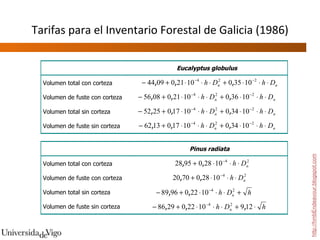 Tarifas para el Inventario Forestal de Galicia (1986) http://hmbEndeavour.blogspot.com 