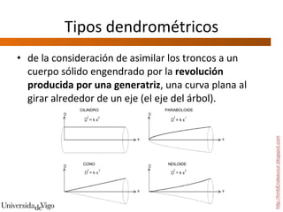 Tipos dendrométricos de la consideración de asimilar los troncos a un cuerpo sólido engendrado por la  revolución producida por una generatriz , una curva plana al girar alrededor de un eje (el eje del árbol).  http://hmbEndeavour.blogspot.com CILINDRO PARABOLOIDE CONO NEILOIDE 