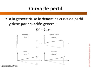 Curva de perfil A la generatriz se le denomina curva de perfil y tiene por ecuación general: http://hmbEndeavour.blogspot.com D 2  = k . x n CILINDRO PARABOLOIDE CONO NEILOIDE 