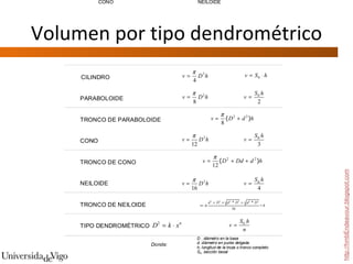Volumen por tipo dendrométrico http://hmbEndeavour.blogspot.com 