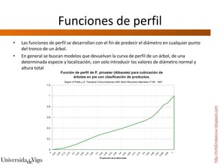 Funciones de perfil Las funciones de perfil se desarrollan con el fin de predecir el diámetro en cualquier punto del tronco de un árbol.  En general se buscan modelos que devuelvan la curva de perfil de un árbol, de una determinada especie y localización, con solo introducir los valores de diámetro normal y altura total.  http://hmbEndeavour.blogspot.com 
