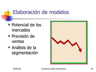 Potencial de los mercados Previsión de ventas Análisis de la segmentación Elaboración de modelos 