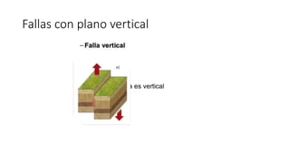 Fallas con plano vertical
 