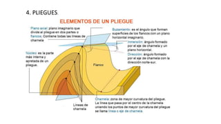 4. PLIEGUES.
 