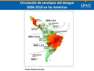 SECCIÓN DE POSTGRADO DE CIENCIAS DE LA COMUNICACIÓN
Fuente: Boletines de país.
BRASIL:
DEN 1,2,3
DEN 4 2010
EL SALVADOR
DEN 1,2,3,4
PARAGUAY:
DEN1,2, 3
BOLIVIA:
DEN 2,3
REP. DOMINICANA:
DEN 1,2,4
GUYANA FRANCESA:
DEN 1,2,3
MARTINICA:
DEN 1,2, 4
ISLAS PASCUA:
DEN 1
NICARAGUA
DEN 1,2,3
HONDURAS
DEN 1,2,3,4
MEXICO
DEN 1,2,3,4
DEN 1, 2,3
DEN 1,2,4
DEN 1,2,3,4
VENEZUELA
DEN 1,2,3,4
COLOMBIA
DEN 1,2,3,4
PERÚ
DEN 1,2,3,4
DEN 1
ARGENTINA
DEN 1, 2,3
ECUADOR
DEN1,3
Circulación de serotipos del dengue
2006-2010 en las Américas
 