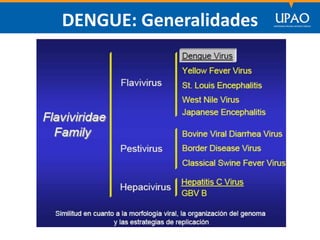 SECCIÓN DE POSTGRADO DE CIENCIAS DE LA COMUNICACIÓN
DENGUE: Generalidades
 