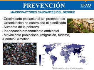 SECCIÓN DE POSTGRADO DE CIENCIAS DE LA COMUNICACIÓN
PREVENCIÓN
MACROFACTORES CAUSANTES DEL DENGUE
- Crecimiento poblacional sin precedentes
- Urbanización no controlada ni planificada
- Aumento de la pobreza
- Inadecuado ordenamiento ambiental
- Movimiento poblacional (migración, turismo)
-Cambio Climático
Población mundial en millones de habitantes por país
 