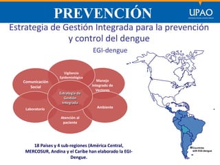SECCIÓN DE POSTGRADO DE CIENCIAS DE LA COMUNICACIÓN
PREVENCIÓN
Estrategia de Gestión Integrada para la prevención
y control del dengue
EGI-dengue
Manejo
Integrado de
Vectores
Vigilancia
Epidemiológica
Comunicación
Social
Laboratorío
Atención al
paciente
Ambiente
Estrategia de
Gestión
Integrada
18 Países y 4 sub-regiones (América Central,
MERCOSUR, Andina y el Caribe han elaborado la EGI-
Dengue.
Countries
with EGI-dengue
 