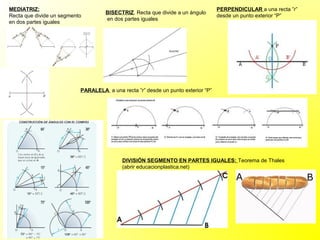 MEDIATRIZ:                                                                        PERPENDICULAR a una recta ”r”
                                    BISECTRIZ. Recta que divide a un ángulo
Recta que divide un segmento                                                      desde un punto exterior “P”
                                    en dos partes iguales
en dos partes iguales




                           PARALELA a una recta ”r” desde un punto exterior “P”




                                           DIVISIÓN SEGMENTO EN PARTES IGUALES: Teorema de Thales
                                           (abrir educacionplastica.net)
 