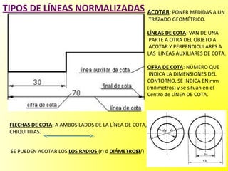 TIPOS DE LÍNEAS NORMALIZADAS ACOTAR: PONER MEDIDAS A UN
                                                       TRAZADO GEOMÉTRICO.

                                                       LÍNEAS DE COTA: VAN DE UNA
                                                        PARTE A OTRA DEL OBJETO A
                                                        ACOTAR Y PERPENDICULARES A
                                                       LAS LINEAS AUXILIARES DE COTA.

                                                       CIFRA DE COTA: NÚMERO QUE
                                                        INDICA LA DIMENSIONES DEL
                                                       CONTORNO, SE INDICA EN mm
                                                       (milímetros) y se situan en el
                                                       Centro de LÍNEA DE COTA.




 FLECHAS DE COTA: A AMBOS LADOS DE LA LÍNEA DE COTA,
 CHIQUITITAS.


 SE PUEDEN ACOTAR LOS LOS RADIOS (r) ó DIÁMETROS(/)
                                               O
 