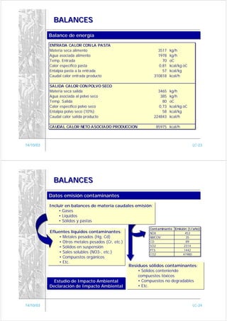 BALANCES

           Balance de energía
           Balance de energía
           ENTRADA CALOR CON LA PASTA
           Materia seca alimento                                  3517   kg/h
           Agua asociada alimento                                 1978   kg/h
           Temp. Entrada                                            70   oC
           Calor específico pasta                                 0,81   kcal/kg.oC
           Entalpía pasta a la entrada                              57   kcal/kg
           Caudal calor entrada producto                        310818   kcal/h

           SALIDA CALOR CON POLVO SECO
           Materia seca salida                                    3465   kg/h
           Agua asociada al polvo seco                             385   kg/h
           Temp. Salida                                             80   oC
           Calor específico polvo seco                            0,73   kcal/kg.oC
           Entalpía polvo seco (10%)                                58   kcal/kg
           Caudal calor salida producto                         224843   kcal/h

           CAUDAL CALOR NETO ASOCIADO PRODUCCION                 85975 kcal/h



14/10/03                                                                              LC-23




            BALANCES

           Datos emisión contaminantes
           Datos emisión contaminantes
           Incluir en balances de materia caudales emisión:
           Incluir en balances de materia caudales emisión:
               • Gases
                • Gases
               • Líquidos
                • Líquidos
               • Sólidos y pastas
                • Sólidos y pastas
                                                              Contaminante Emisión (t/año)
           Efluentes líquidos contaminantes:
           Efluentes líquidos contaminantes:                  NOX                 453
                • Metales pesados (Hg, Cd)
                • Metales pesados (Hg, Cd)                    NMCOV               35
                • Otros metales pesados (Cr, etc.)
                • Otros metales pesados (Cr, etc.)            CO                  89
                • Sólidos en suspensión                       SO2                2314
                • Sólidos en suspensión
                                                              PTS                1442
                • Sales solubles (NO3-, etc.)
                • Sales solubles (NO3-, etc.)                 CO2               41980
                • Compuestos orgánicos
                • Compuestos orgánicos
                • Etc.
                • Etc.
                                                     Residuos sólidos contaminantes:
                                                     Residuos sólidos contaminantes:
                                                         • Sólidos conteniendo
                                                         • Sólidos conteniendo
                                                         compuestos tóxicos
                                                         compuestos tóxicos
             Estudio de Impacto Ambiental
             Estudio de Impacto Ambiental                • Compuestos no degradables
                                                         • Compuestos no degradables
           Declaración de Impacto Ambiental
           Declaración de Impacto Ambiental              • Etc.
                                                         • Etc.



14/10/03                                                                              LC-24
 