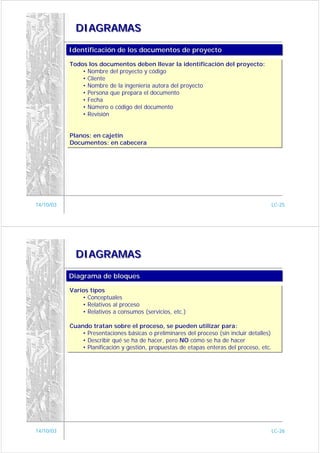 DIAGRAMAS

           Identificación de los documentos de proyecto
           Identificación de los documentos de proyecto
           Todos los documentos deben llevar la identificación del proyecto:
           Todos los documentos deben llevar la identificación del proyecto:
               • Nombre del proyecto y código
               • Nombre del proyecto y código
               • Cliente
               • Cliente
               • Nombre de la ingeniería autora del proyecto
               • Nombre de la ingeniería autora del proyecto
               • Persona que prepara el documento
               • Persona que prepara el documento
               • Fecha
               • Fecha
               • Número o código del documento
               • Número o código del documento
               • Revisión
               • Revisión


           Planos: en cajetín
           Planos: en cajetín
           Documentos: en cabecera
           Documentos: en cabecera




14/10/03                                                                                LC-25




             DIAGRAMAS

           Diagrama de bloques
           Diagrama de bloques
           Varios tipos
           Varios tipos
               • Conceptuales
                • Conceptuales
               • Relativos al proceso
                • Relativos al proceso
               • Relativos a consumos (servicios, etc.)
                • Relativos a consumos (servicios, etc.)

           Cuando tratan sobre el proceso, se pueden utilizar para:
           Cuando tratan sobre el proceso, se pueden utilizar para:
               • Presentaciones básicas o preliminares del proceso (sin incluir detalles)
               • Presentaciones básicas o preliminares del proceso (sin incluir detalles)
               • Describir qué se ha de hacer, pero NO cómo se ha de hacer
               • Describir qué se ha de hacer, pero NO cómo se ha de hacer
               • Planificación y gestión, propuestas de etapas enteras del proceso, etc.
               • Planificación y gestión, propuestas de etapas enteras del proceso, etc.




14/10/03                                                                                LC-26
 