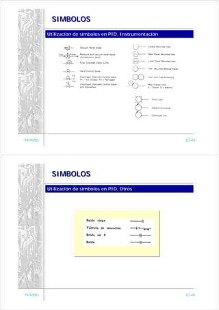 SIMBOLOS

           Utilización de símbolos en PID. Instrumentación
           Utilización de símbolos en PID. Instrumentación




14/10/03                                                     LC-43




            SIMBOLOS

           Utilización de símbolos en PID. Otros
           Utilización de símbolos en PID. Otros




14/10/03                                                     LC-44
 