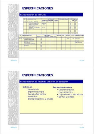 ESPECIFICACIONES

             Especificación de válvulas
             Especificación de válvulas
                    Nº   P.N. DESCRIPCION                   MATERIALES        EMPAQUETADURA PASO LONGITUD
                                                  CUERPO GUARNICION ASIENTO                      VALVULA
                   38-VA 16 VALVULA ASIENTO.        Hierro  Acero inox. Inox.                 40    200
                            TAPA ATORNILLADA.     fundición                                   60    230
                            HUSILLO EXTERIOR         gris                                     65    290
                            CON PUENTE.                                                       80    310
                            VOLANTE ASCENDENTE.     CC-22                                    100    350
                            BRIDAS FF.                                                       125    400
                                                                                             150    430
                                                                                              20    150
                                                                                              25    160

            Nº   P.N. DESCRIPCION                   CONEXIONES        MARCA      FIG.   FLUIDO   T (ºC) OBSERVACIONES
                                        BRIDA DIAM. EXTROSCA SOLDADAS
           38-VA 16 VALVULA ASIENTO.          150                                       AGUA     >100   DIN 3300
                    TAPA ATORNILLADA.         165
                    HUSILLO EXTERIOR          185                                                       BRIDAS:
                    CON PUENTE.               200                                                       DIN 2502-2533
                    VOLANTE ASCENDENTE.       220
                    BRIDAS FF.                250
                                              275
                                              105
                                              115




14/10/03                                                                                                           LC-53




                 ESPECIFICACIONES

             Especificación de tuberías. Criterios de selección
             Especificación de tuberías. Criterios de selección

                  Selección                            Dimensionamiento
                      • Licenciatario                     • Cálculo hidráulico
                      • Experiencia propia                • Fases presentes
                      • Consulta fabricantes              • Flujo subsónico. Vibraciones
                      • Heurísticos                       • Normas y códigos
                      • Bibliografía pública y privada




14/10/03                                                                                                           LC-54
 